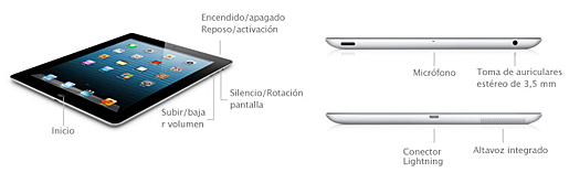 reparar_ipad_mini_4