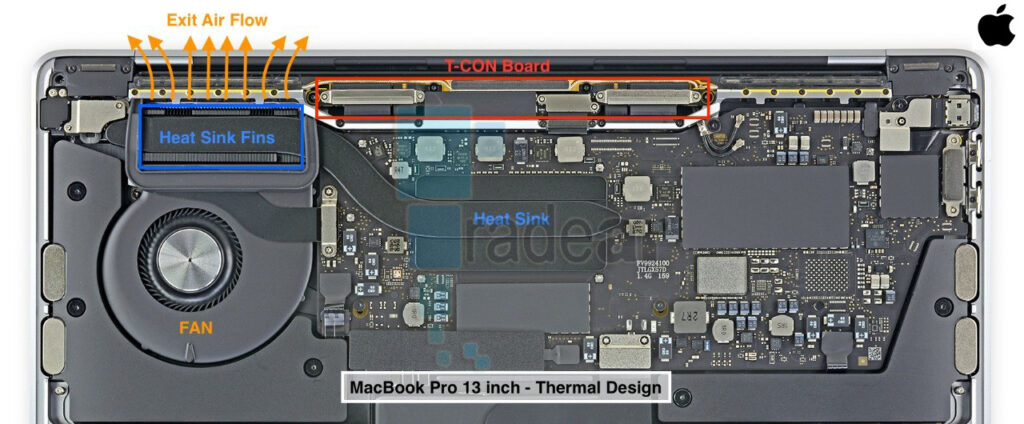 fallo-pantalla-MacBook Pro 
